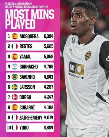 阿森纳敲定21岁后防坚盾, 西甲单防最强后卫, 年轻防线新核心