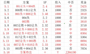 周六021 法甲 马赛VS雷恩比赛分析